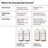 Olaplex No.5F Fine Bond Maintenance Conditioner 250ml